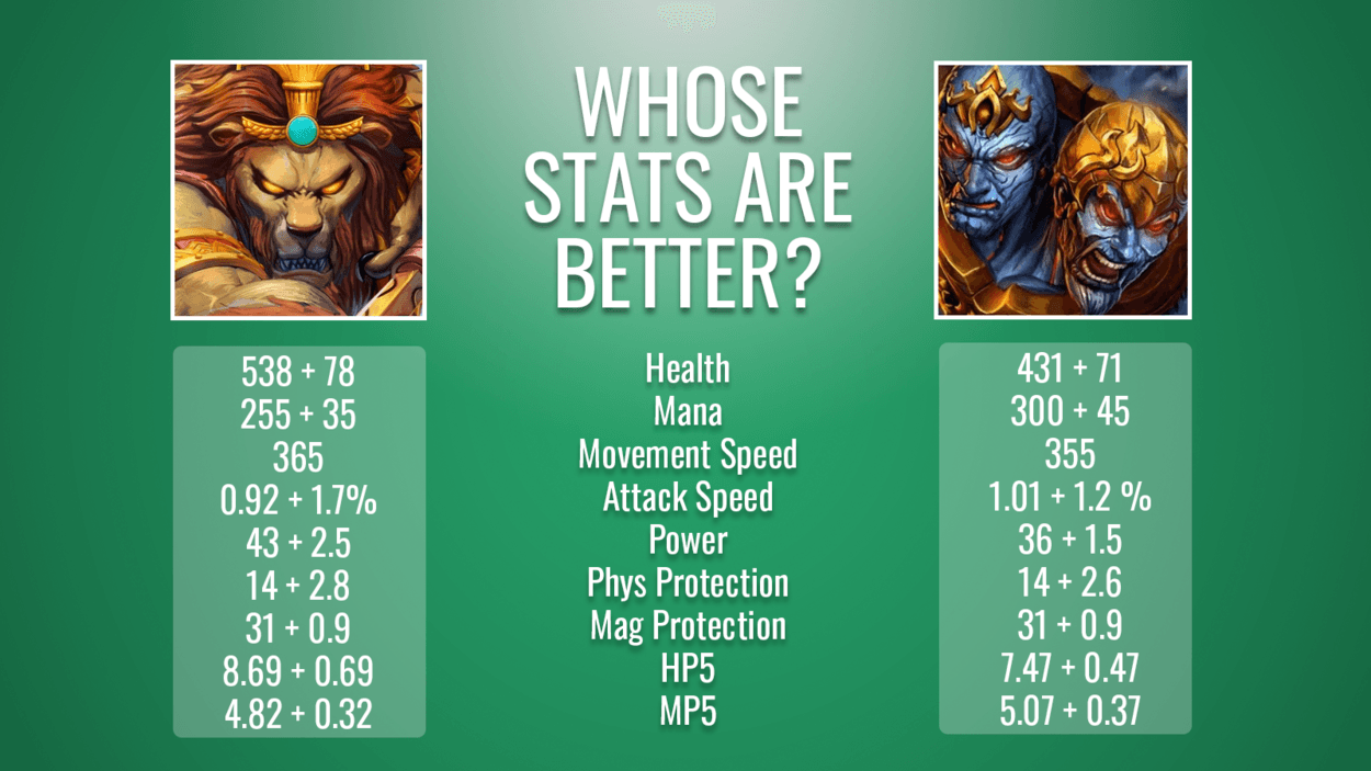 What's Up With #3: Double Hunters
