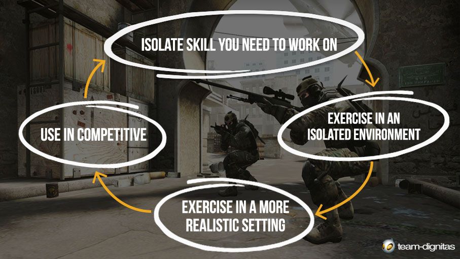 How to AWP Like a Pro in CSGO