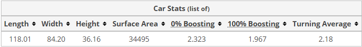 The Car Meta in Rocket League - A Guide to Picking the Right Car for You