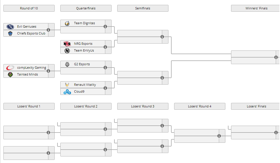 RLCS World Championships Preview