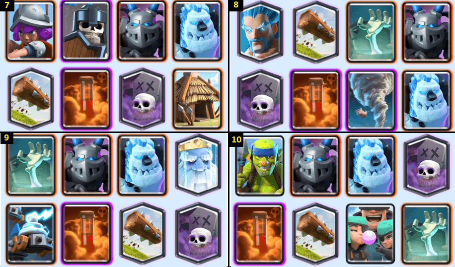 Trainer Diputs' Meta Decks