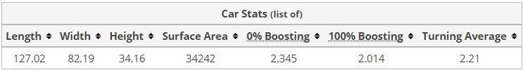The Car Meta in Rocket League - A Guide to Picking the Right Car for You