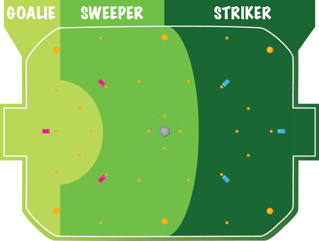 Rocket League - A Solo Queue Guide