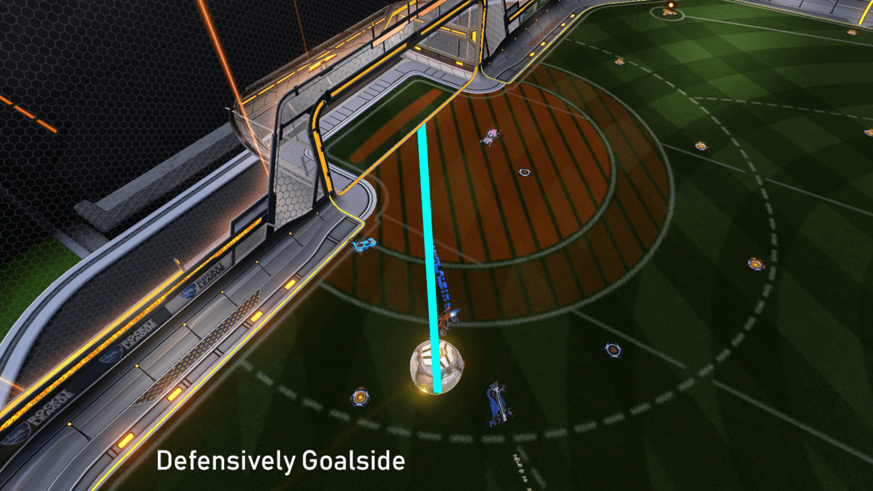 Being Goalside: How this Soccer Tactic Can Improve Your Rocket League Game