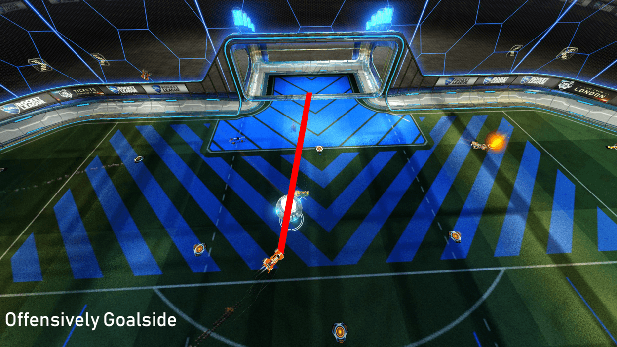 Being Goalside: How this Soccer Tactic Can Improve Your Rocket League Game