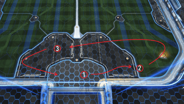 Rocket League: Rotation, Reads, and Refueling: Basics On How to Improve