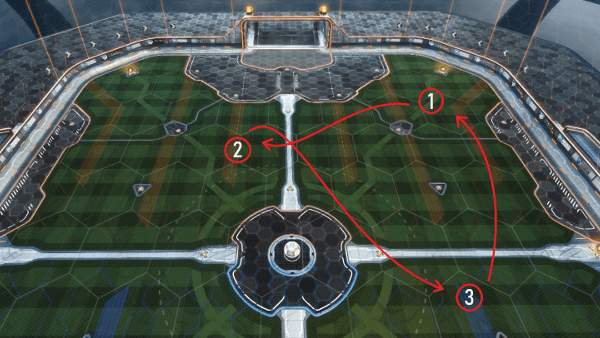 Rocket League: Rotation, Reads, and Refueling: Basics On How to Improve