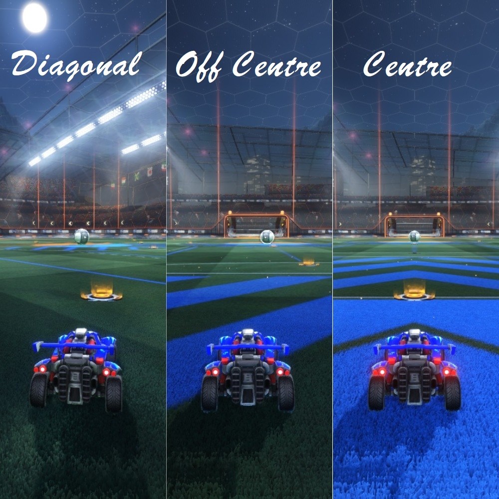 The three face-off positions
