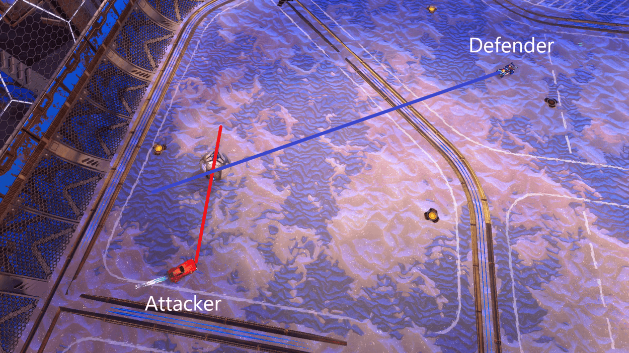 Rocket League: The Art of Faking
