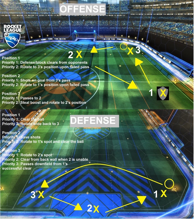 The Importance of the Third Man - A Compilation of Useful Guides