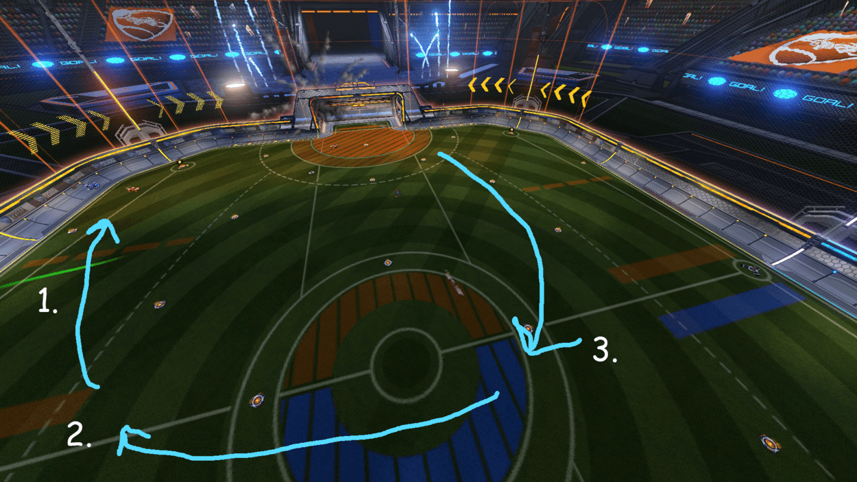 Cutting Rotation: What It Means and When It’s Appropriate in Rocket League