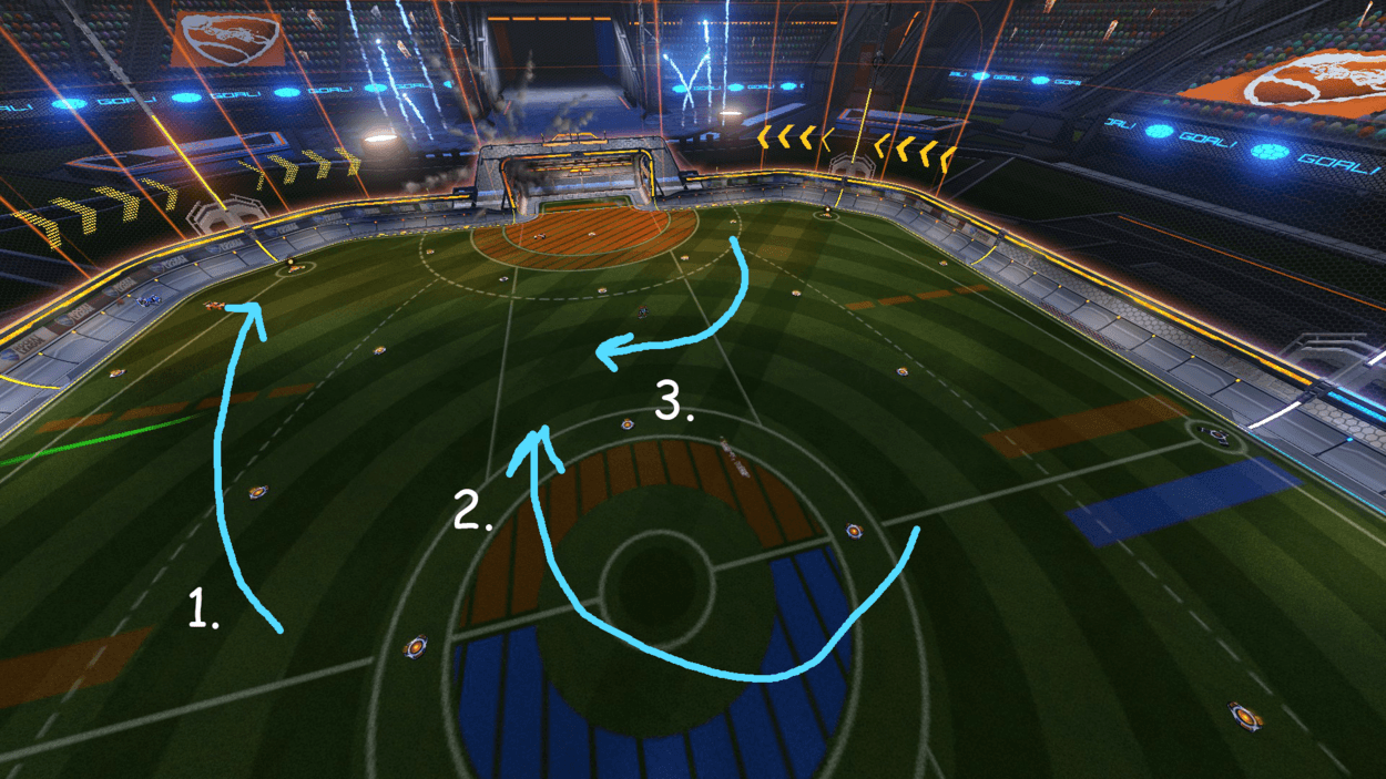 Cutting Rotation: What It Means and When It’s Appropriate in Rocket League