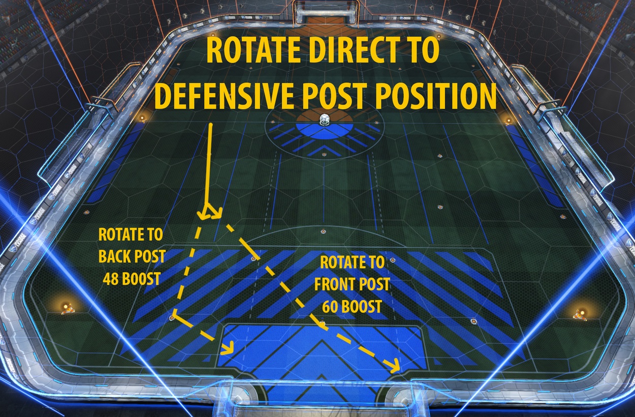 Common Rotation Mistakes to Avoid in Rocket League