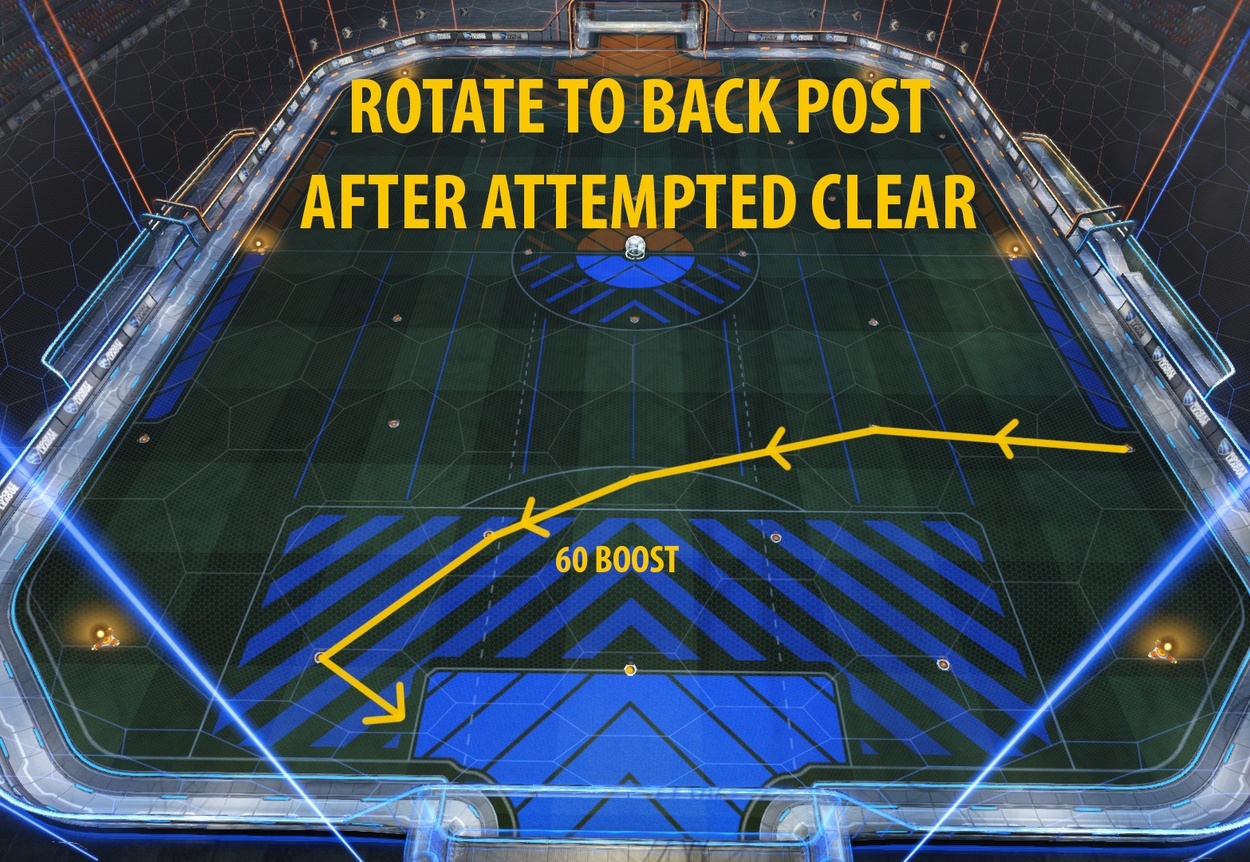 Common Rotation Mistakes to Avoid in Rocket League