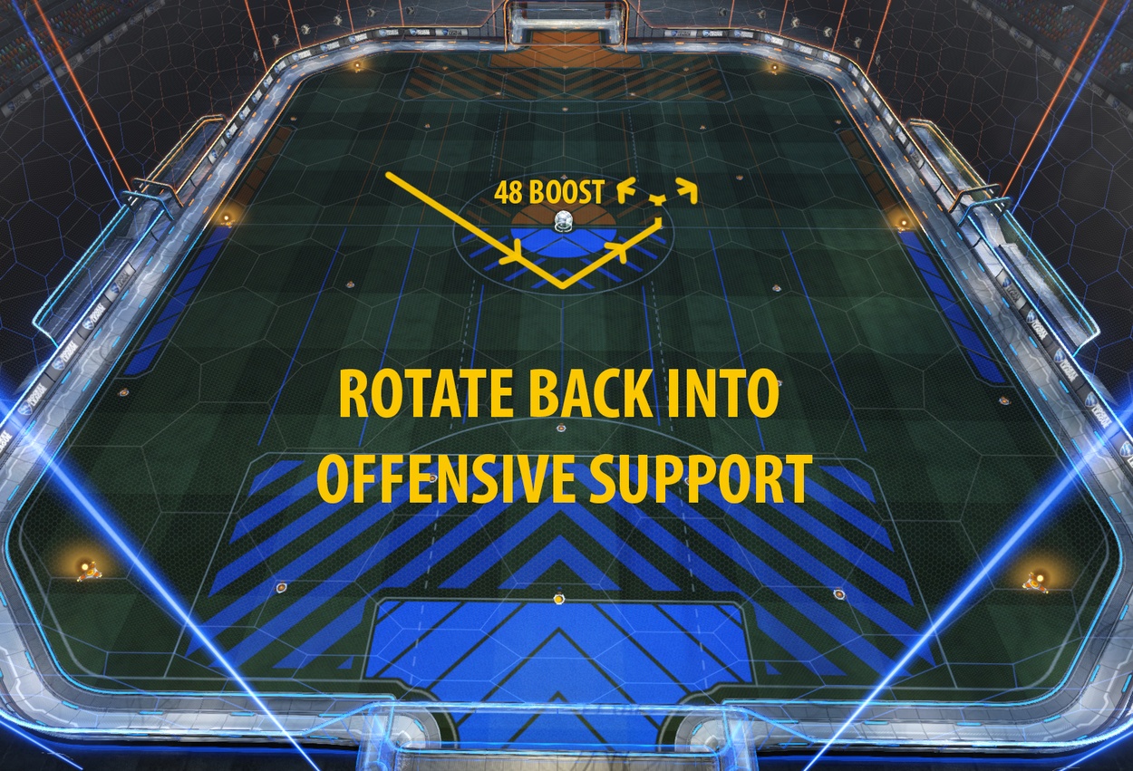 Common Rotation Mistakes to Avoid in Rocket League