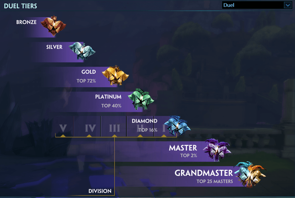 From Casuals to Ranked - A Guide To Ranked Games in Smite