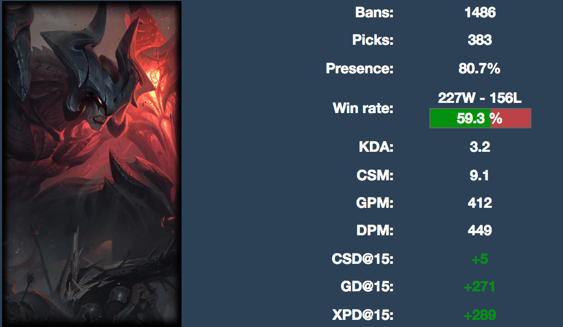 How Aatrox Completed the Greatest Transformation in LoL History