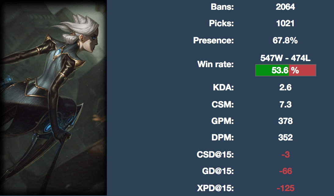 Camille: The Queen of League of Legends
