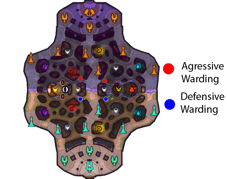 Conquest Warding - A Smite Guide