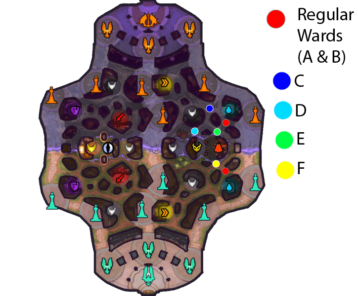 Conquest Warding - A Smite Guide