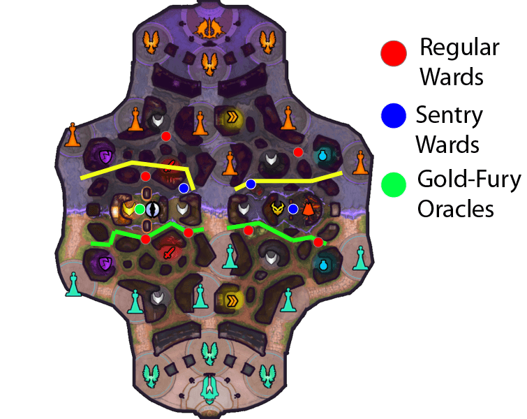 Conquest Warding - A Smite Guide