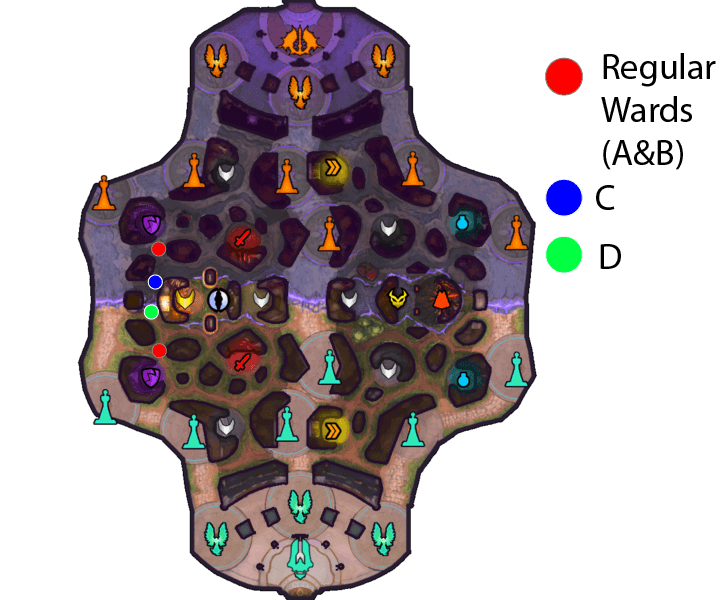 Conquest Warding - A Smite Guide