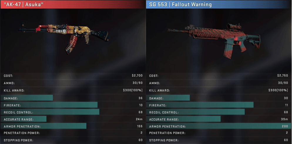 Learning To Use The SG553 with RandomRambo