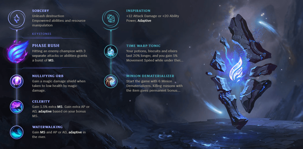 The God of the Rift – A Guide to Aurelion Sol