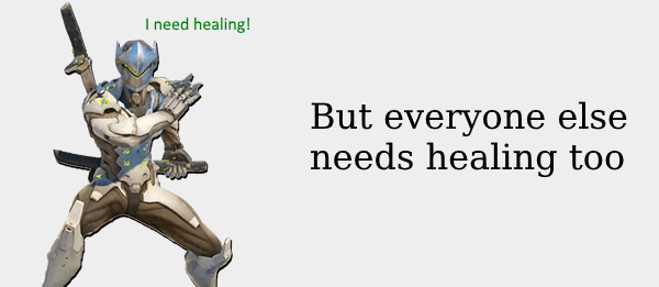 The Strength of Double Support Compositions In Heroes of the Storm