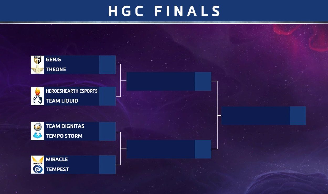 DIGHeroes Coach Nabby’s thoughts on BlizzCon group stage