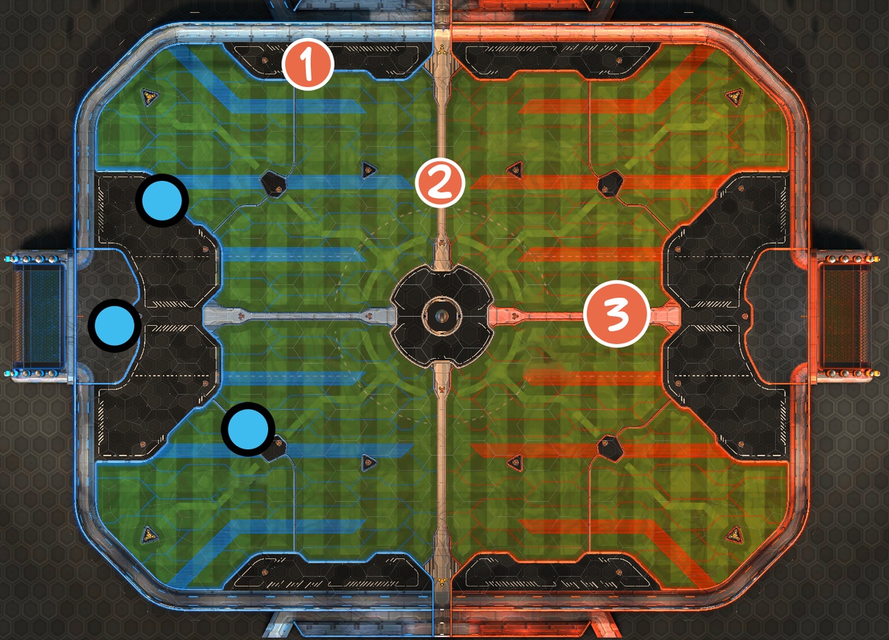 Half Rotations and Their Usefulness: A Rocket League Guide