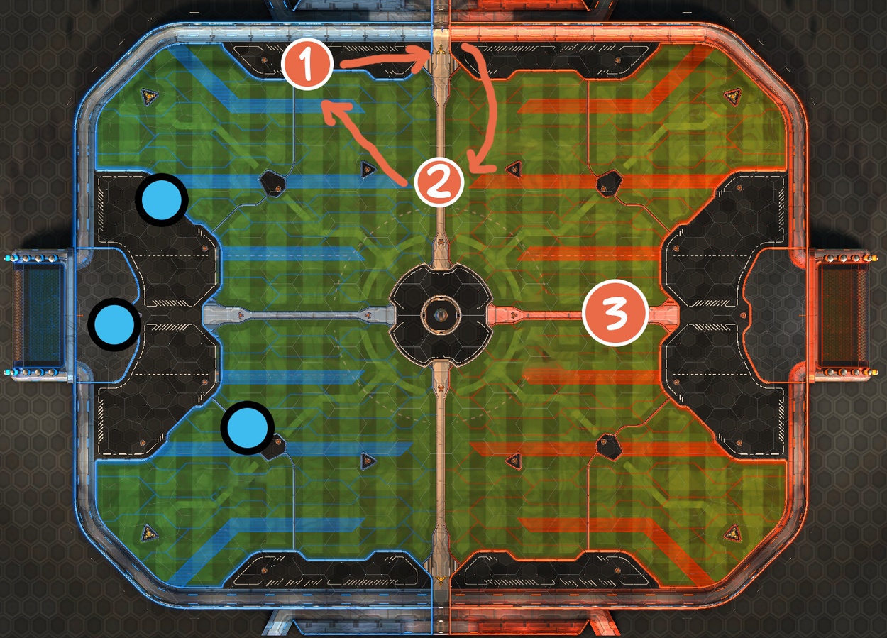 Half Rotations and Their Usefulness: A Rocket League Guide