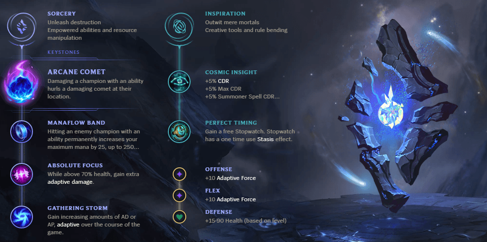 Burning Bright - A Guide to Brand Mid