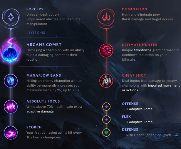 Is It Meta? Miss Fortune in Support