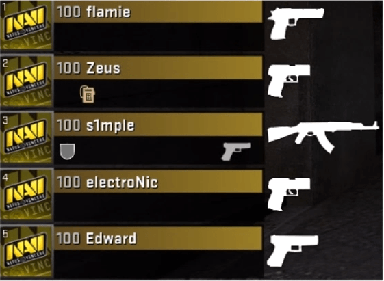 CS:GO's New Economy Meta: Pistol Rounds Explained