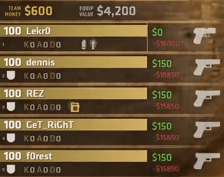 CS:GO's New Economy Meta: Pistol Rounds Explained