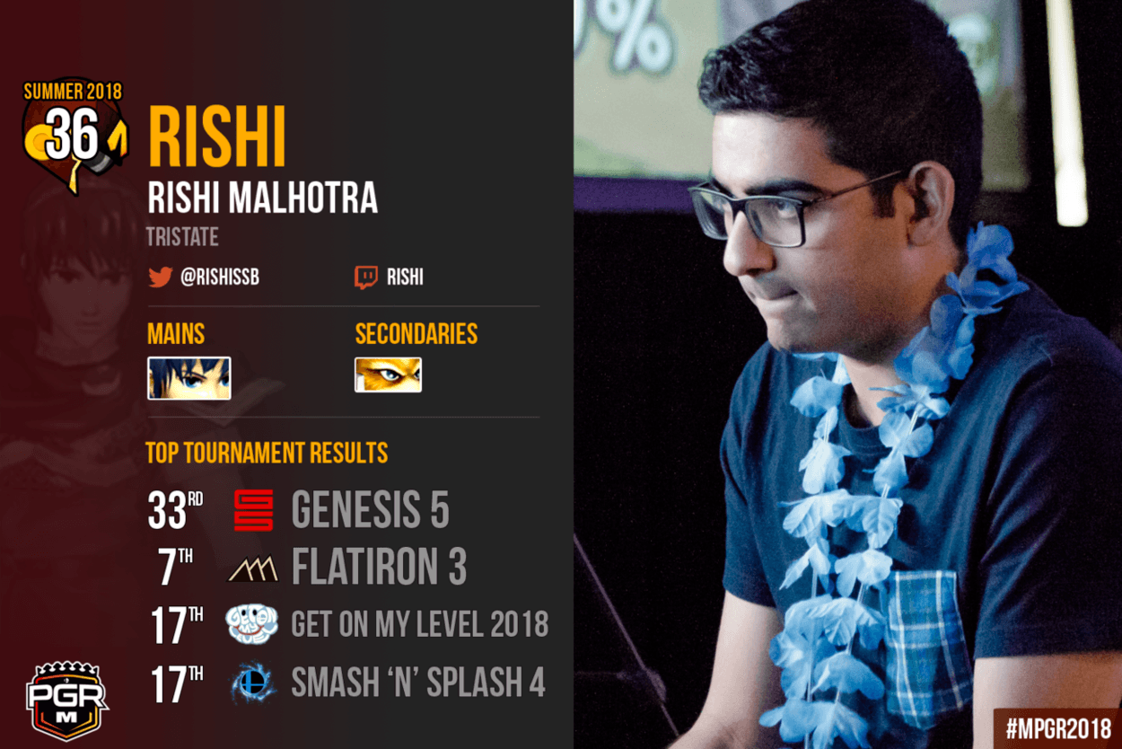 Competing in Smash Ultimate: A Primer