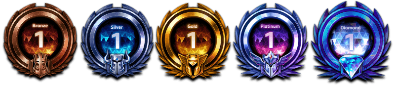 On Storm League, and the Evolution of Ranked Play in HotS