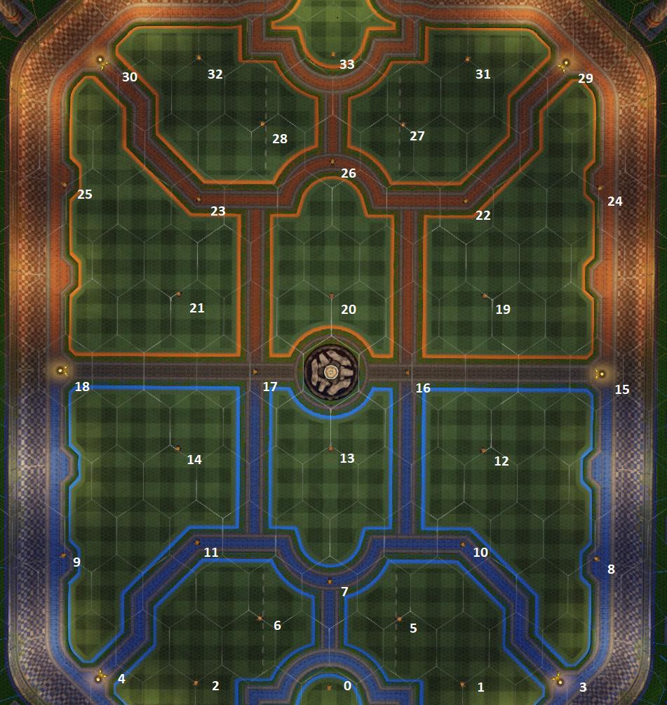 Take Your Rocket League Gameplay to the Next Level: 1v1 Tips & Tricks