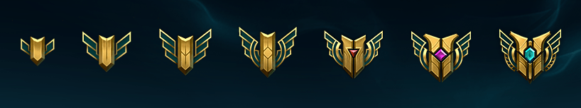 A Comprehensive Guide to Champion Mastery in League of Legends - Get S+ in Every Game!