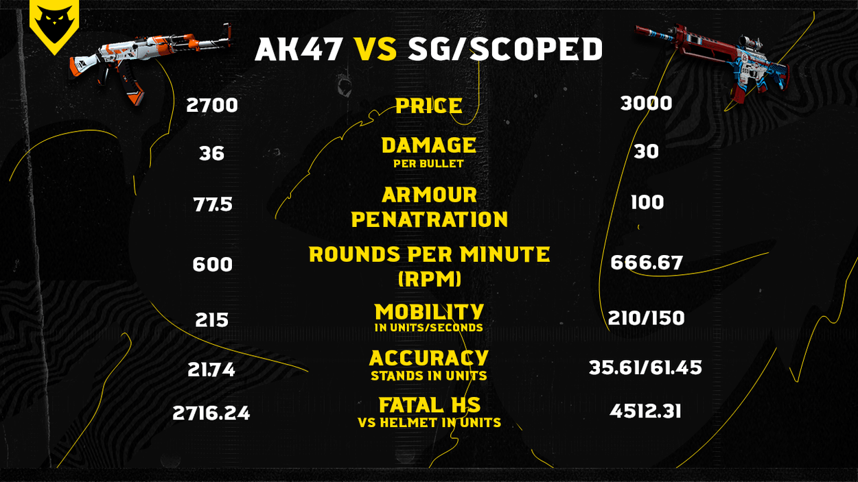 How To Use The SG553 Like A Pro In CSGO