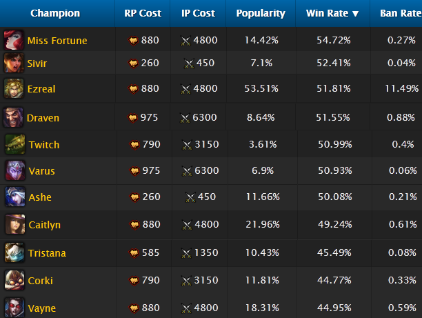 Don't Tell Anyone About the AD Carry Stomping Solo Queue!
