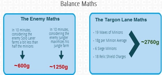 Balance Maths Balance Maths
