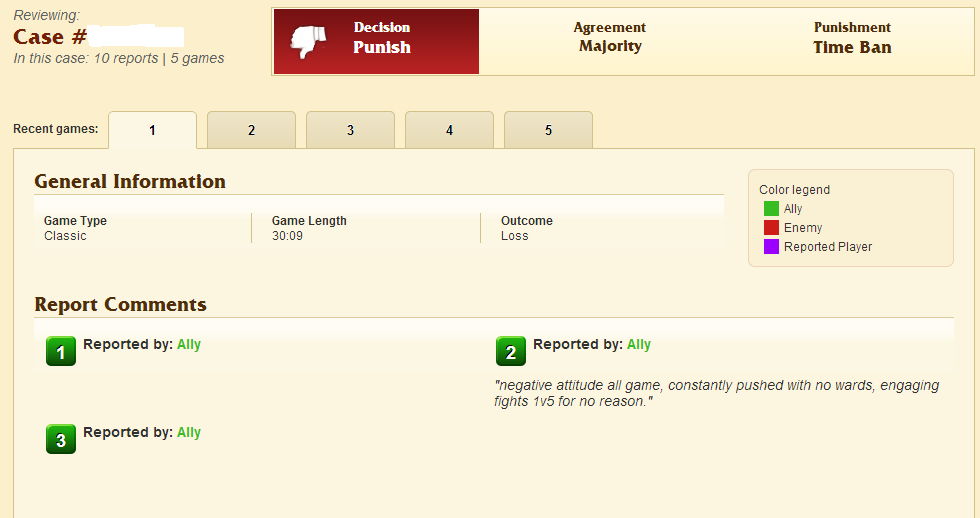 I've Been Punished And I Don't Know Why!