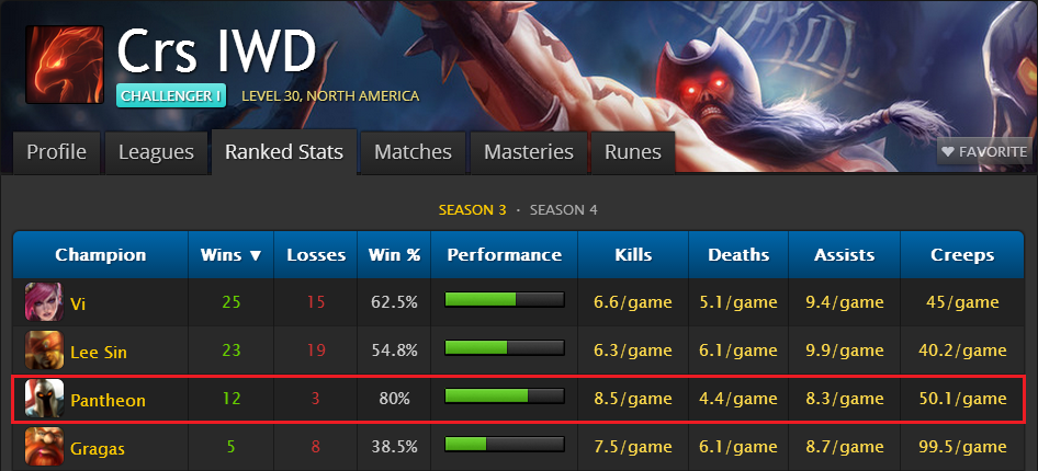 Pantheon Analysis: "I've always wanted to be a Jungler"