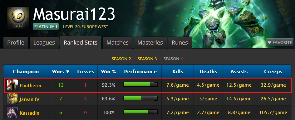 Pantheon Analysis: "I've always wanted to be a Jungler"