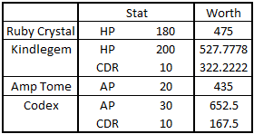 Planned 4.3 Item Changes Analysis