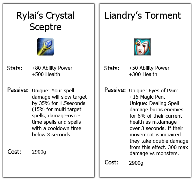 Rylais_and_Liandrys_summary