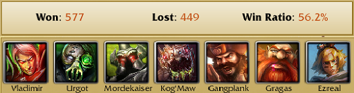 A look at SYDTKO's Season 1 Win Ratio and top played champions