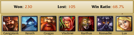 A look at SYDTKO's Season 2 Win ratio and top played champions.